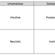 Image for article titled Nearly every interaction you have at work can be explained by a simple anxiety matrix